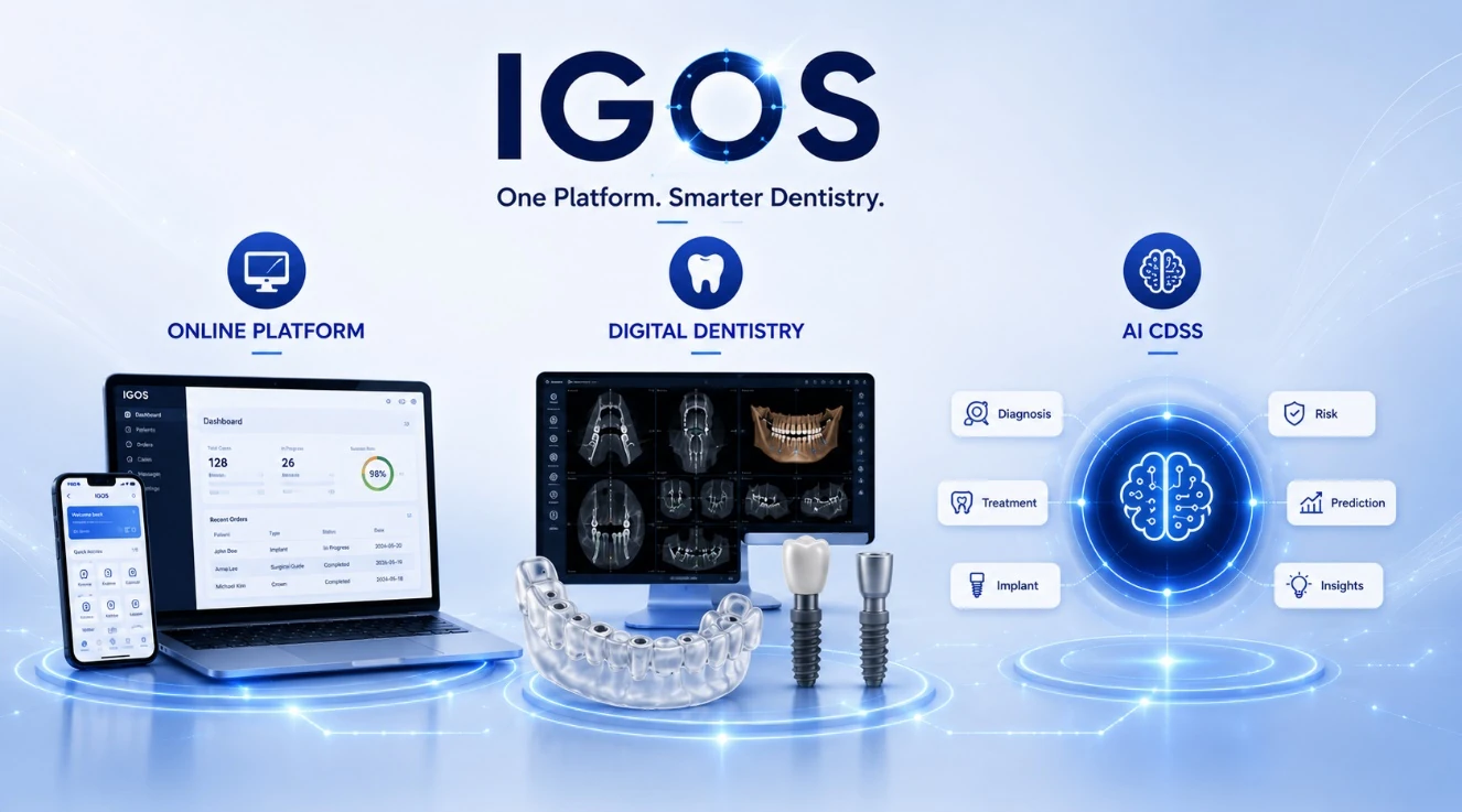 IGOS integrated workflow overview from digital dentistry to AI CDSS and online platform
