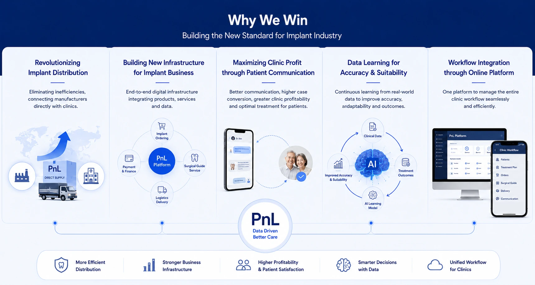 Why We Win platform strategy visual